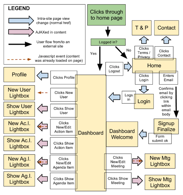[DIAGRAM] Process Flow Diagram Ux - WIRINGSCHEMA.COM